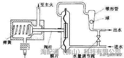 奇田牌燃气灶点火针