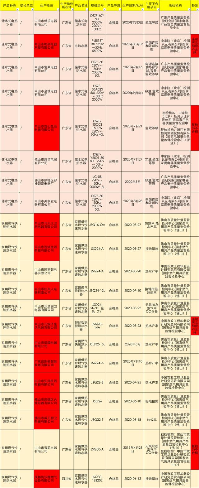 巧太太燃气灶外圈打不着火