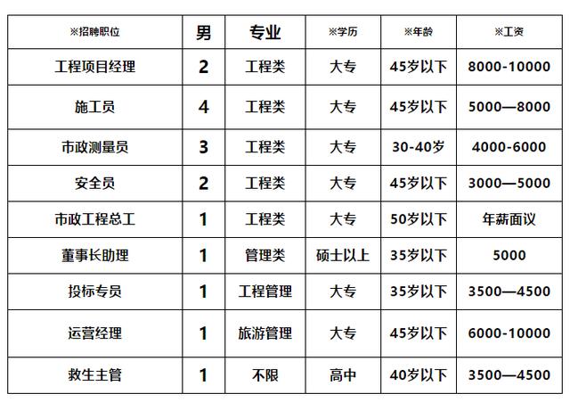 普田燃气灶有电池不打火