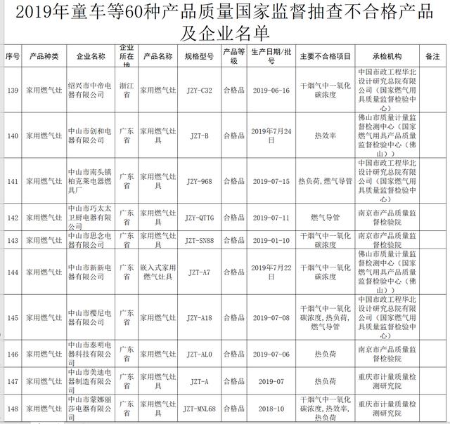 巧太太燃气灶如何拆开安装面板