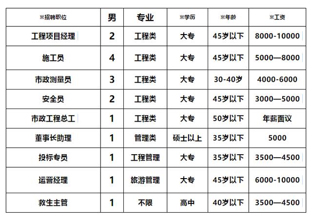 秦皇岛普田燃气灶维修