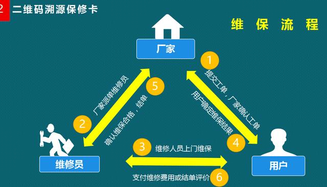 东莞普田燃气灶售后维修电话