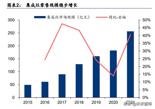 济南普田燃气灶销售商座